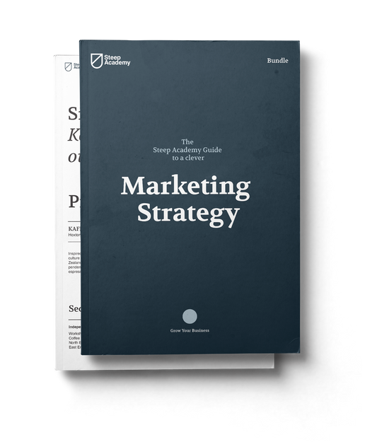 Does a marketing plan support strategic objectives?